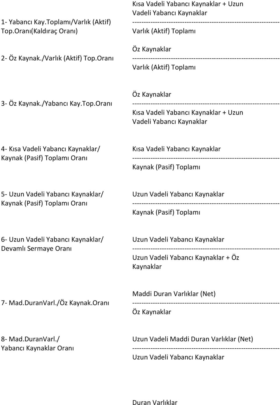 Oranı ----------------------------------------------------------------- 3- Öz Kaynak./Yabancı Kay.Top.