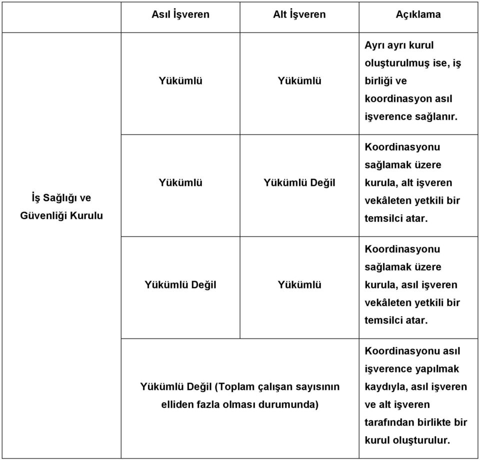 Koordinasyonu sağlamak üzere Değil kurula, asıl işveren vekâleten yetkili bir temsilci atar.