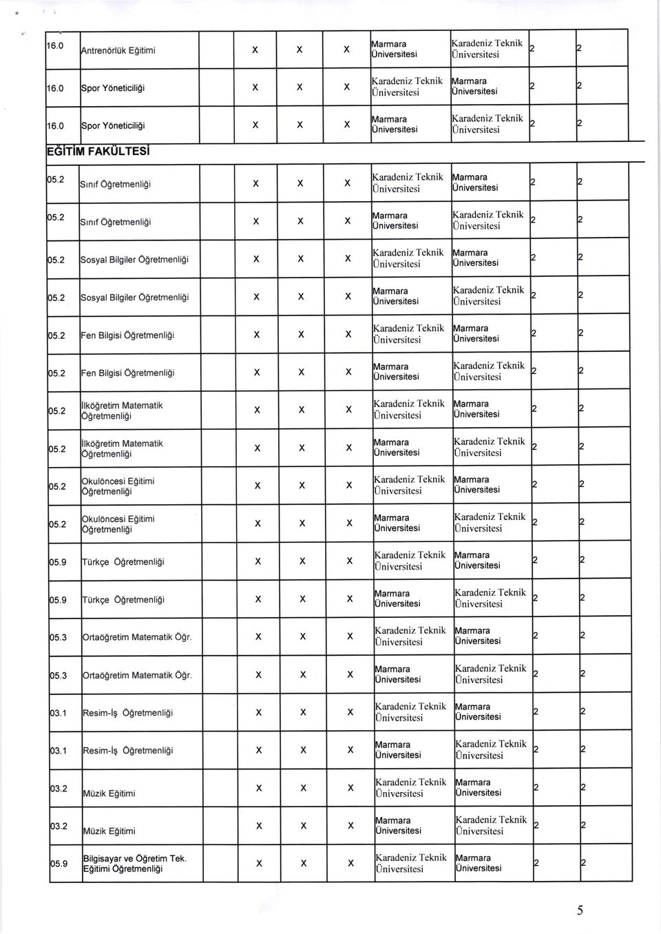 i Jlarmara :en Bilgisi Ogretmenligi lko$retim Matematik )gretmenli$i lk6gretim Matematik )gretmenli$i )kuloncesi E!