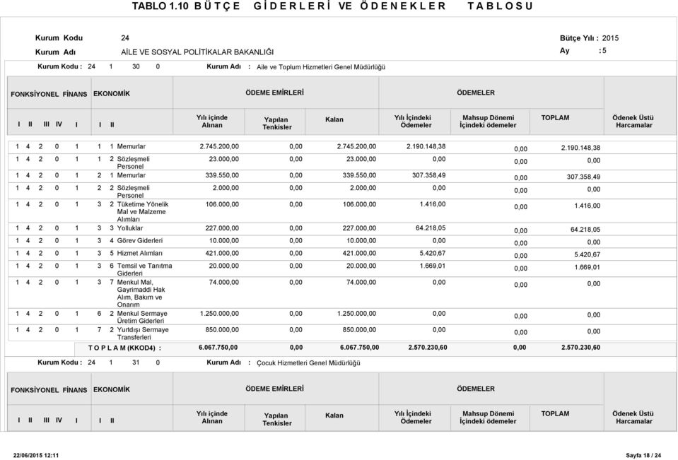 BAKANLĞ Bütçe Yılı : Ay : Aile ve Toplum Hizmetleri Genel Müdürlüğü V Görev Hizmet Temsil ve