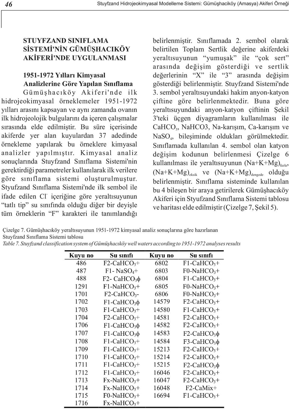 elde edilmiştir. Bu süre içerisinde akiferde yer alan kuyulardan 7 adedinde örnekleme yapılarak bu örneklere kimyasal analizler yapılmıştır.