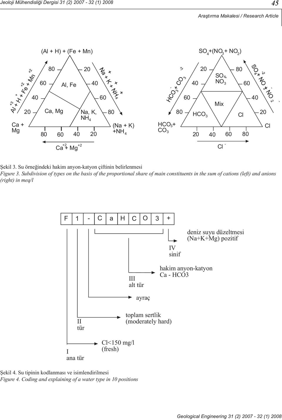 Subdivision of types on the basis of the proportional share of main constituents in the sum of cations (left) and anions (right) in meq/l F 1 - C a H C O + IV sinif deniz suyu düzeltmesi