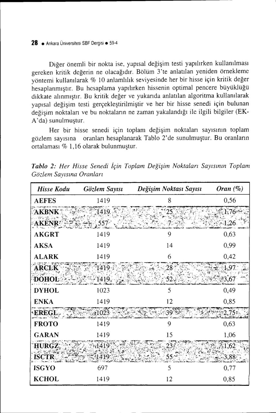 Bu krtk değer ve yukarıda anlatılan algortma kullanılarak yapısal değşm test gerçekleştrlmştr ve her br hsse sened çn bulunan değşm noktaları ve bu noktaların ne zaman yakalandığı lc lgl blgler (EK-