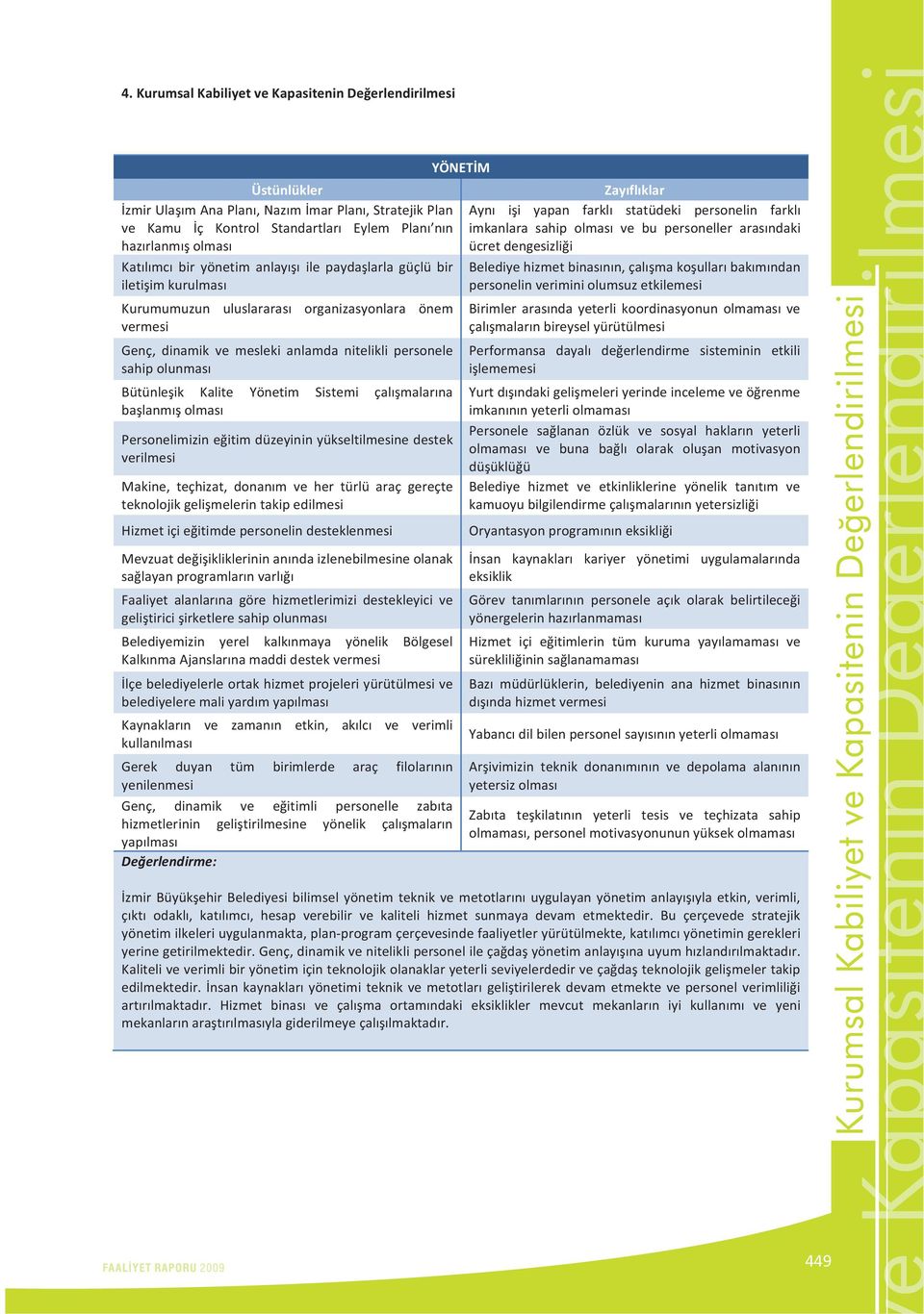 organizasyonlara önem vermesi Genç, dinamik ve mesleki anlamda nitelikli personele sahipolunmas Bütünleik Kalite Yönetim Sistemi çalmalarna balanmolmas