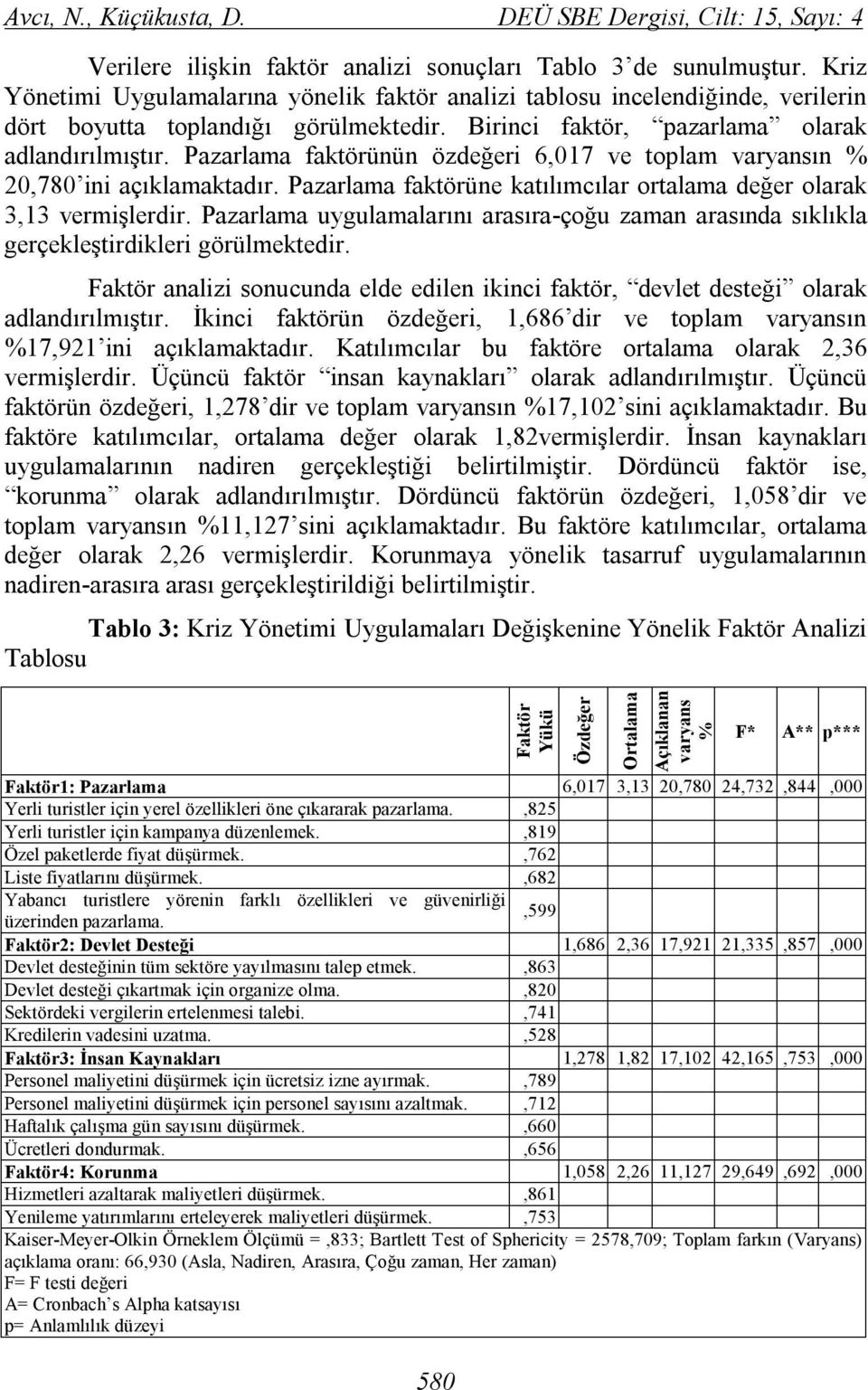 Pazarlama faktörünün özdeğeri 6,017 ve toplam varyansın % 20,780 ini açıklamaktadır. Pazarlama faktörüne katılımcılar ortalama değer olarak 3,13 vermişlerdir.