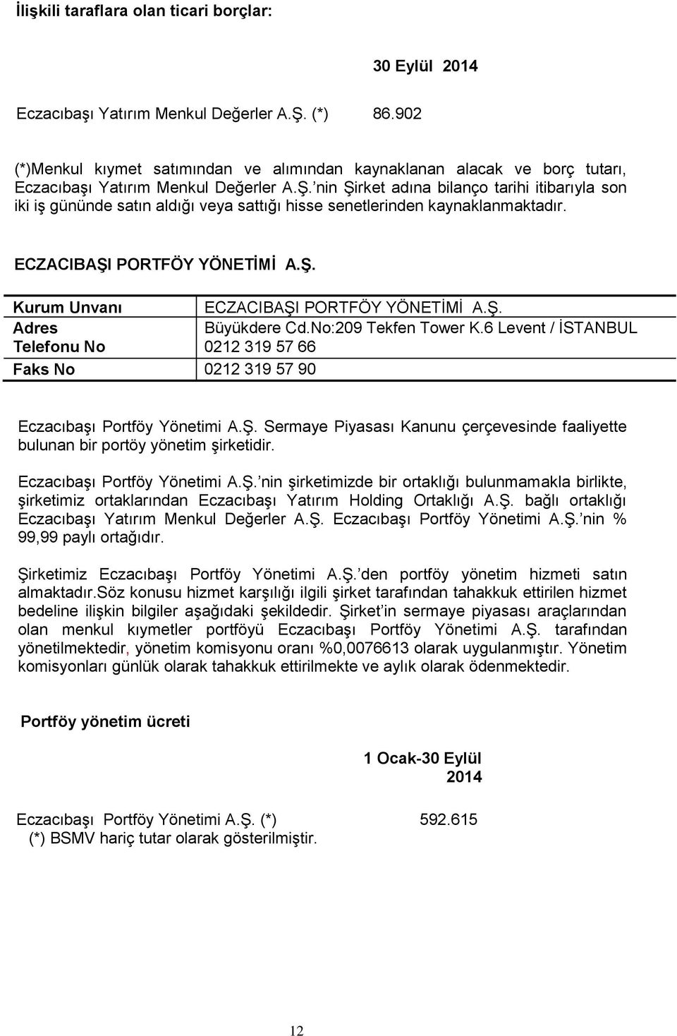 nin Şirket adına bilanço tarihi itibarıyla son iki iş gününde satın aldığı veya sattığı hisse senetlerinden kaynaklanmaktadır. ECZACIBAŞI PORTFÖY YÖNETİMİ A.Ş. Kurum Unvanı ECZACIBAŞI PORTFÖY YÖNETİMİ A.