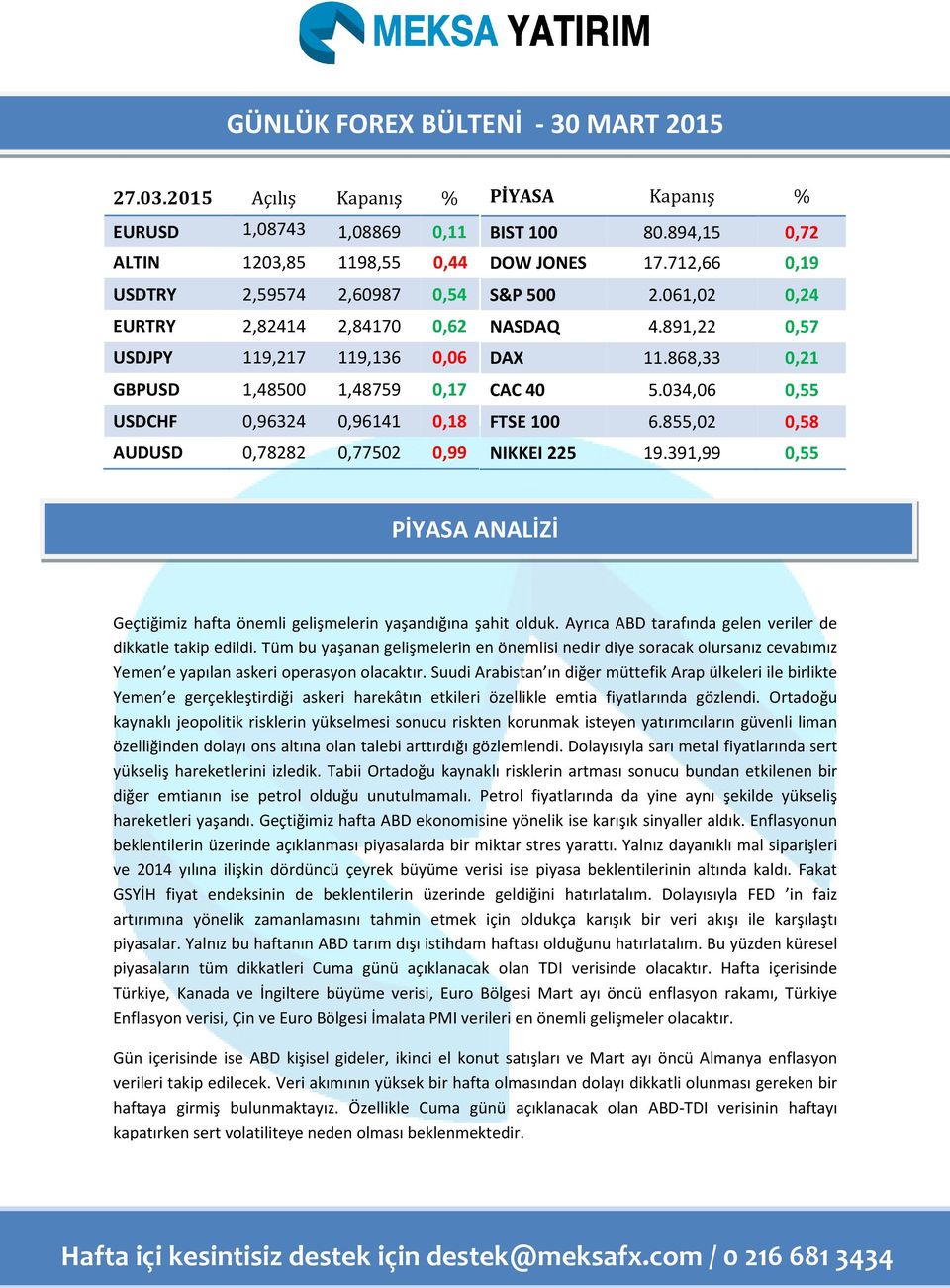 0,18 AUD 0,78282 0,77502 0,99 PİYASA Kapanış % BIST 100 80.894,15 0,72 DOW JONES 17.712,66 0,19 S&P 500 2.061,02 0,24 NASDAQ 4.891,22 0,57 DAX 11.868,33 0,21 CAC 40 5.034,06 0,55 FTSE 100 6.