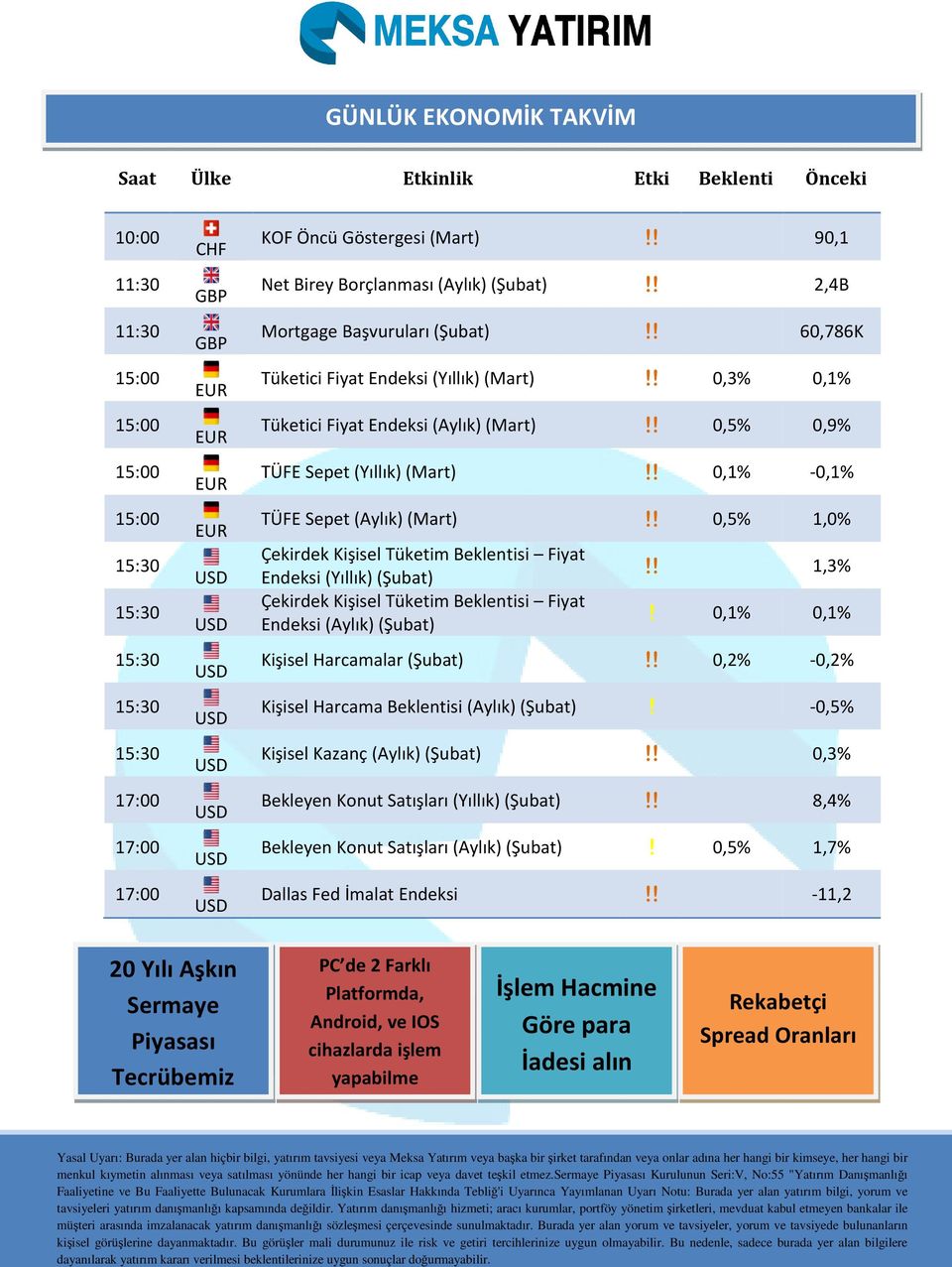 ! 0,5% 0,9% TÜFE Sepet (Yıllık) (Mart)!! 0,1% -0,1% TÜFE Sepet (Aylık) (Mart)!