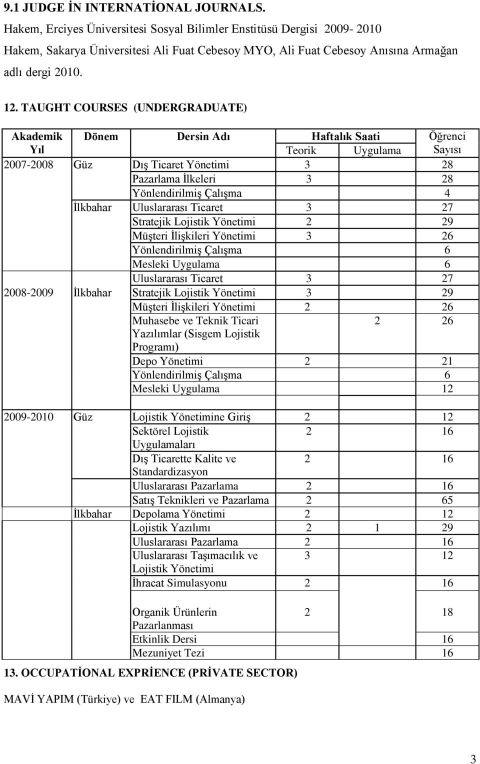 TAUGHT COURSES (UNDERGRADUATE) Akademik Dönem Dersin Adı Haftalık Saati Öğrenci Yıl Teorik Uygulama Sayısı 007-008 Güz DıĢ Ticaret Yönetimi 3 8 Pazarlama Ġlkeleri 3 8 YönlendirilmiĢ ÇalıĢma 4