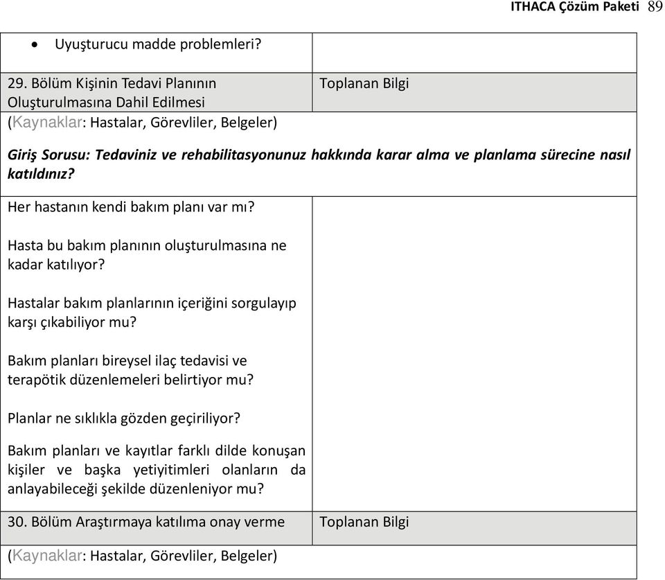 Her hastanın kendi bakım planı var mı? Hasta bu bakım planının oluşturulmasına ne kadar katılıyor? Hastalar bakım planlarının içeriğini sorgulayıp karşı çıkabiliyor mu?