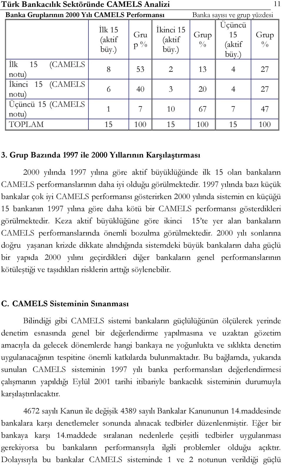 Grup Bazında 1997 ile 2000 Yıllarının Karşılaştırması 2000 yılında 1997 yılına göre aktif büyüklüğünde ilk 15 olan bankaların CAMELS performanslarının daha iyi olduğu görülmektedir.