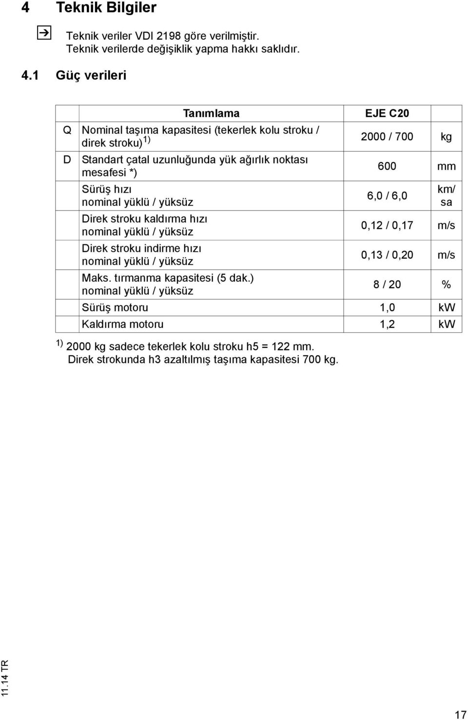 *) 600 mm Sürüş hızı nominal yüklü / yüksüz Direk stroku kaldırma hızı nominal yüklü / yüksüz Direk stroku indirme hızı nominal yüklü / yüksüz Maks.