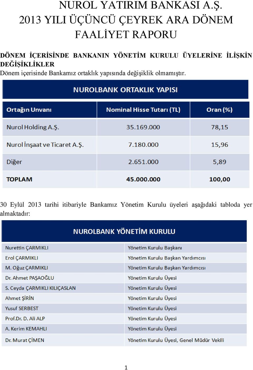 YÖNETİM KURULU ÜYELERİNE İLİŞKİN DEĞİŞİKLİKLER Dönem içerisinde Bankamız