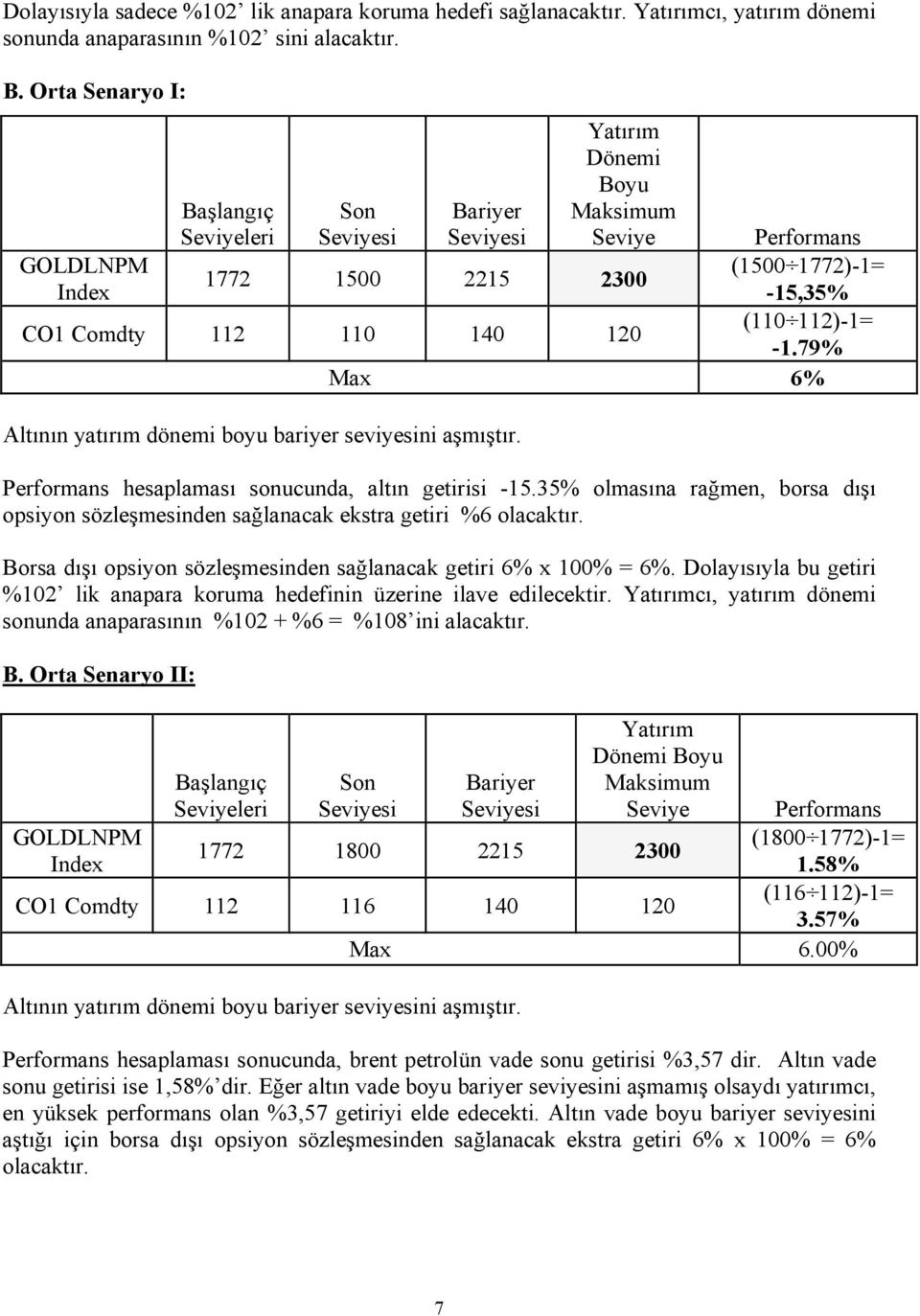 79% Max 6% 1772 1500 2215 2300 CO1 Comdty 112 110 140 120 Altının yatırım dönemi boyu bariyer seviyesini aşmıştır. Performans hesaplaması sonucunda, altın getirisi -15.