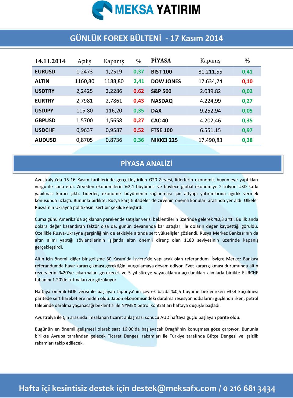 0,8736 0,36 PİYASA Kapanış % BIST 100 81.211,55 0,41 DOW JONES 17.634,74 0,10 S&P 500 2.039,82 0,02 NASDAQ 4.224,99 0,27 DAX 9.252,94 0,05 CAC 40 4.202,46 0,35 FTSE 100 6.551,15 0,97 NIKKEI 225 17.