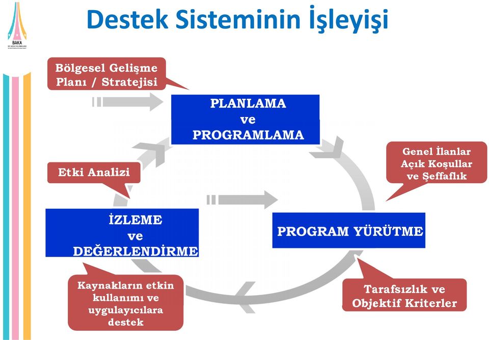 Kaynakların etkin kullanımı ve uygulayıcılara destek Genel İlanlar