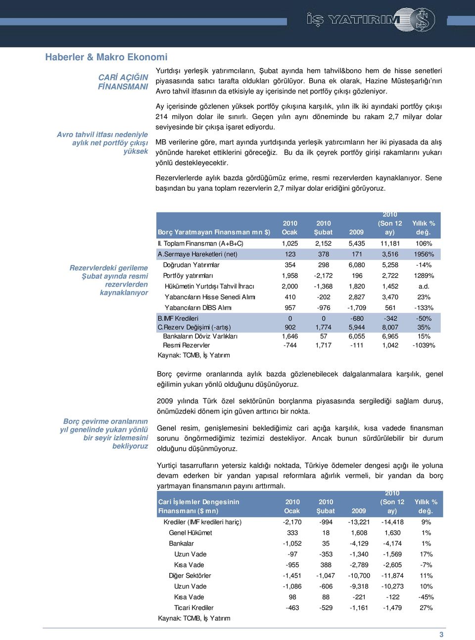 Ay içerisinde gözlenen yüksek portföy çıkıına karılık, yılın ilk iki ayındaki portföy çıkıı 214 milyon dolar ile sınırlı.