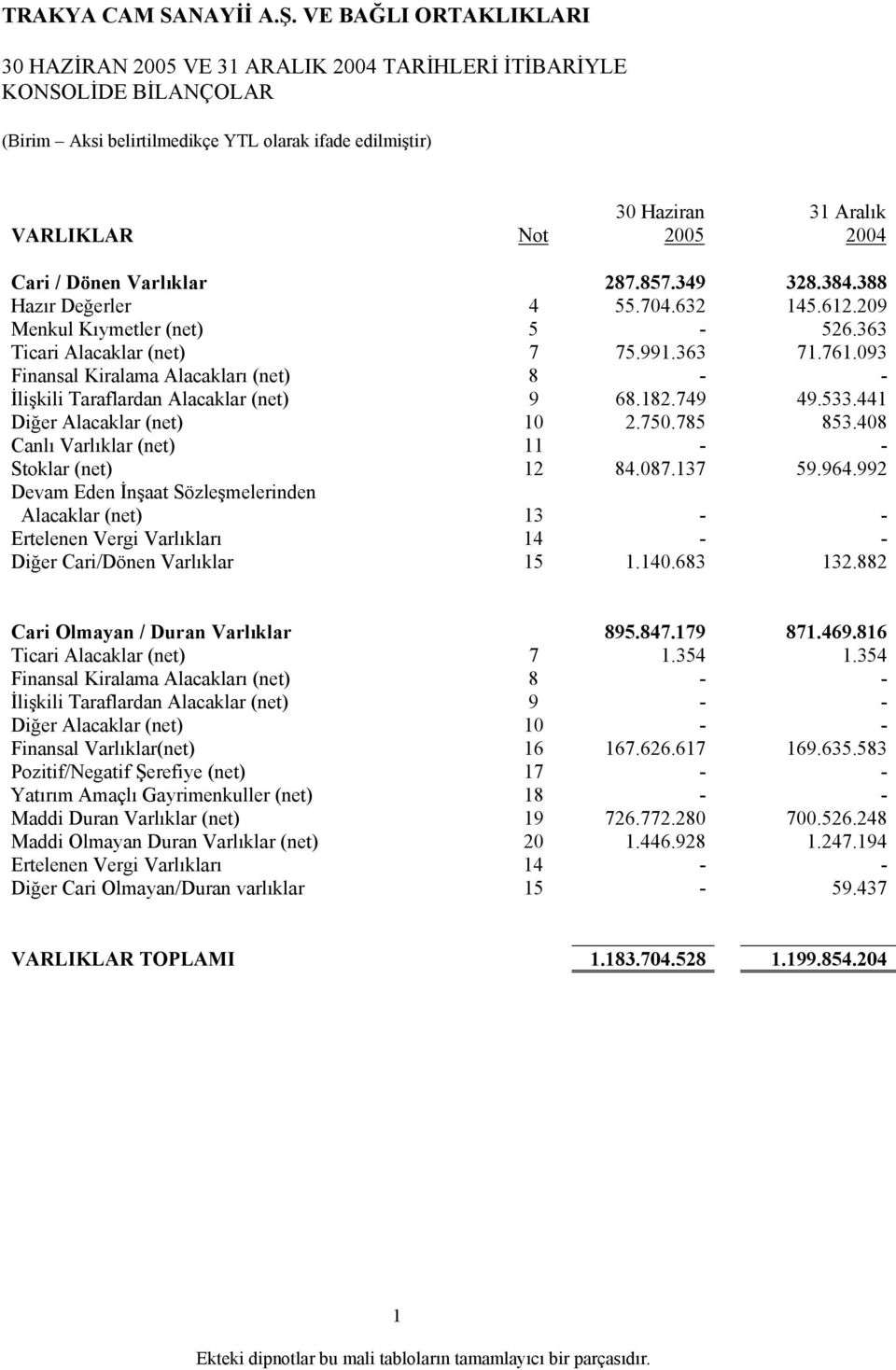 441 Diğer Alacaklar (net) 10 2.750.785 853.408 Canlı Varlıklar (net) 11 - - Stoklar (net) 12 84.087.137 59.964.