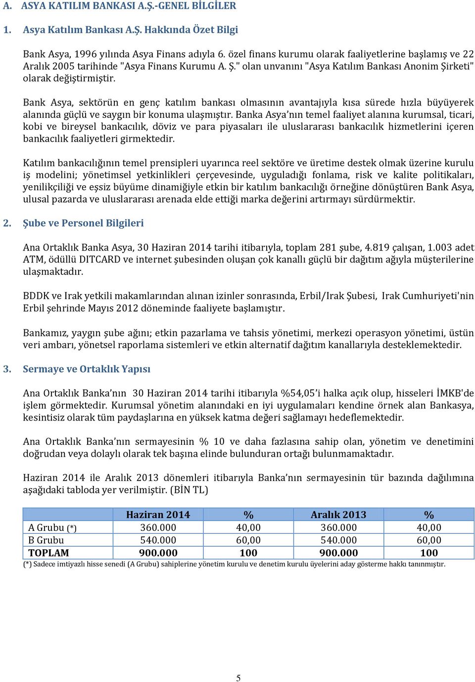 Bank Asya, sektörün en genç katılım bankası olmasının avantajıyla kısa sürede hızla büyüyerek alanında güçlü ve saygın bir konuma ulaşmıştır.