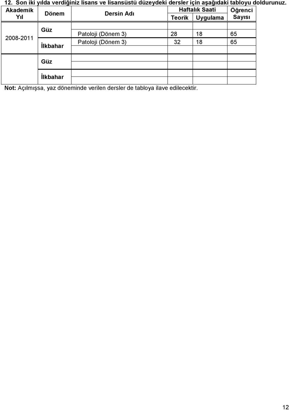 Akademik Haftalık Saati Öğrenci Dönem Dersin Adı Yıl Teorik Uygulama Sayısı 2008-2011