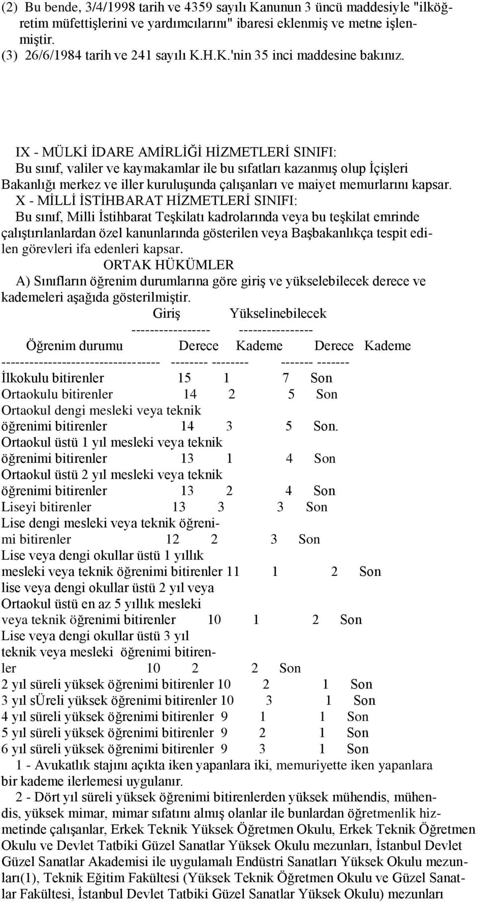 X - MĠLLĠ ĠSTĠHBARAT HĠZMETLERĠ SINIFI: Bu sınıf, Milli Ġstihbarat TeĢkilatı kadrolarında veya bu teģkilat emrinde çalıģtırılanlardan özel kanunlarında gösterilen veya BaĢbakanlıkça tespit edilen