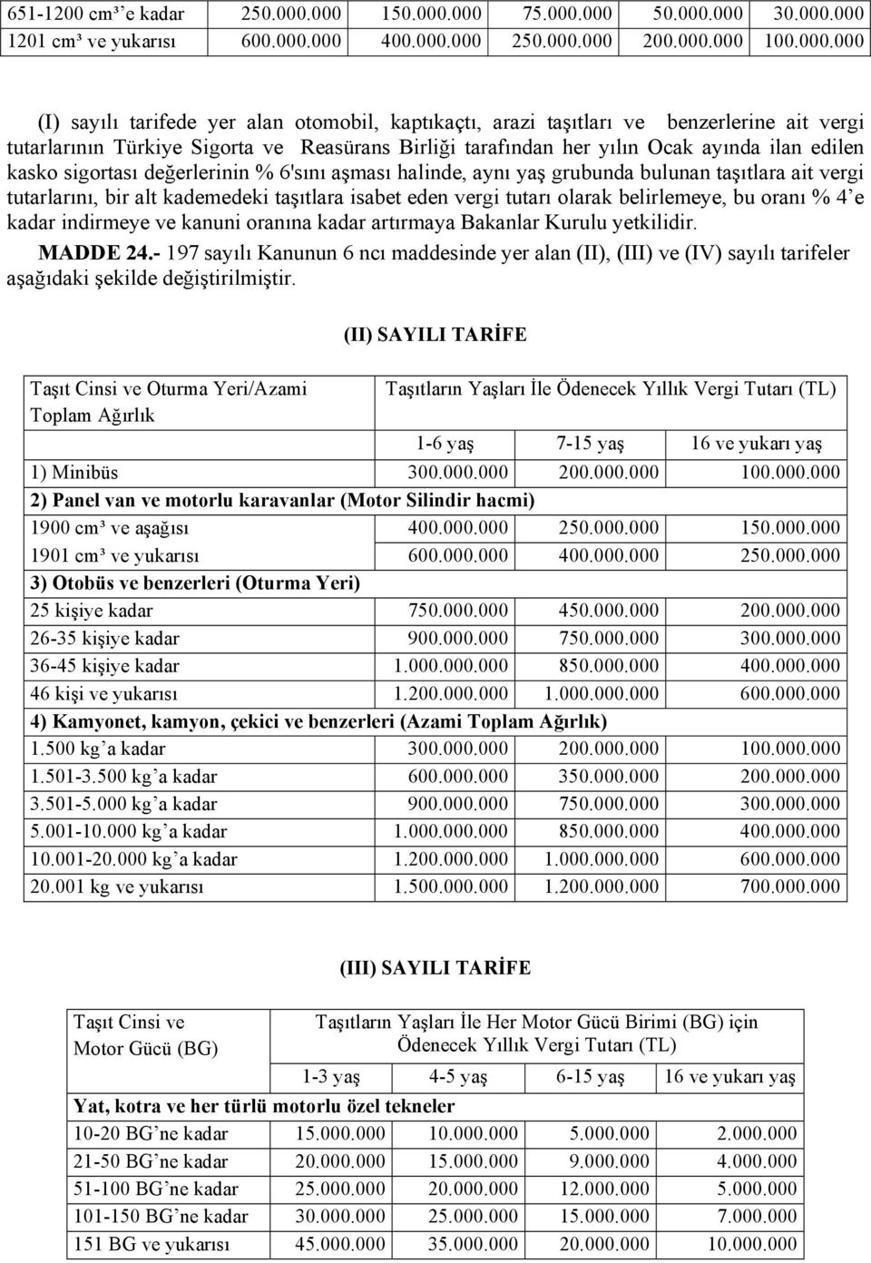 benzerlerine ait vergi tutarlarının Türkiye Sigorta ve Reasürans Birliği tarafından her yılın Ocak ayında ilan edilen kasko sigortası değerlerinin % 6'sını aşması halinde, aynı yaş grubunda bulunan