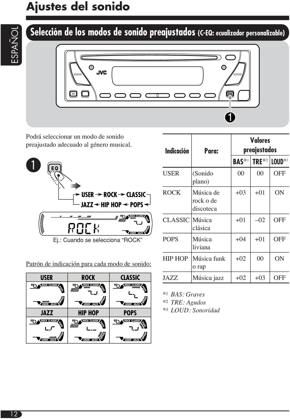 : Cuando se selecciona ROCK Patrón de indicación para cada modo de sonido: Indicación USER ROCK Para: (Sonido plano) Música de rock o de discoteca