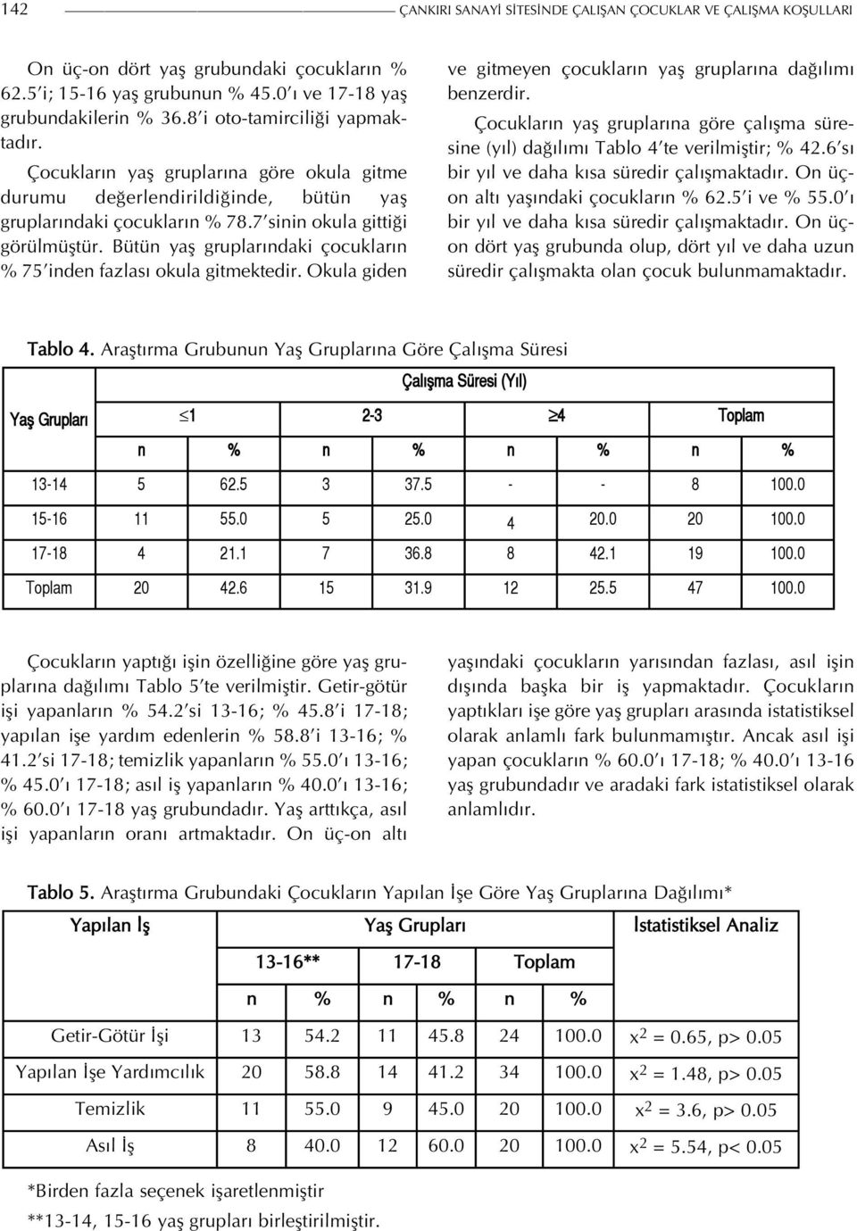 Bütün yaş gruplarındaki çocukların % 75 inden fazlası okula gitmektedir. Okula giden ve gitmeyen çocukların yaş gruplarına dağılımı benzerdir.