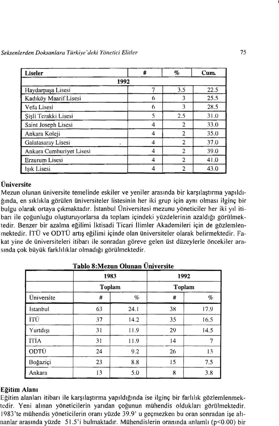 0 Üniversite Mezun olunan üniversite temelinde eskiler ve yeniler arasında bir karşılaştırma yapıldı ğında, en sıklıkla görülen üniversiteler listesinin her iki grup için aynı olması ilginç bir bulgu