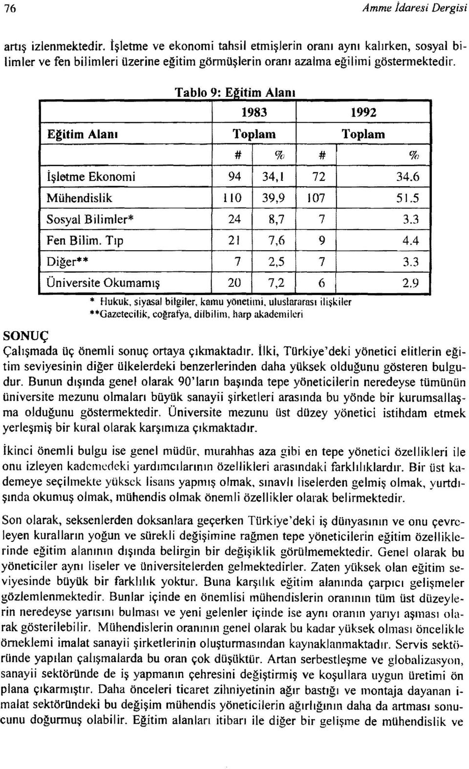 3 Üniversite Okumamış 20 7,2 6 2.9.