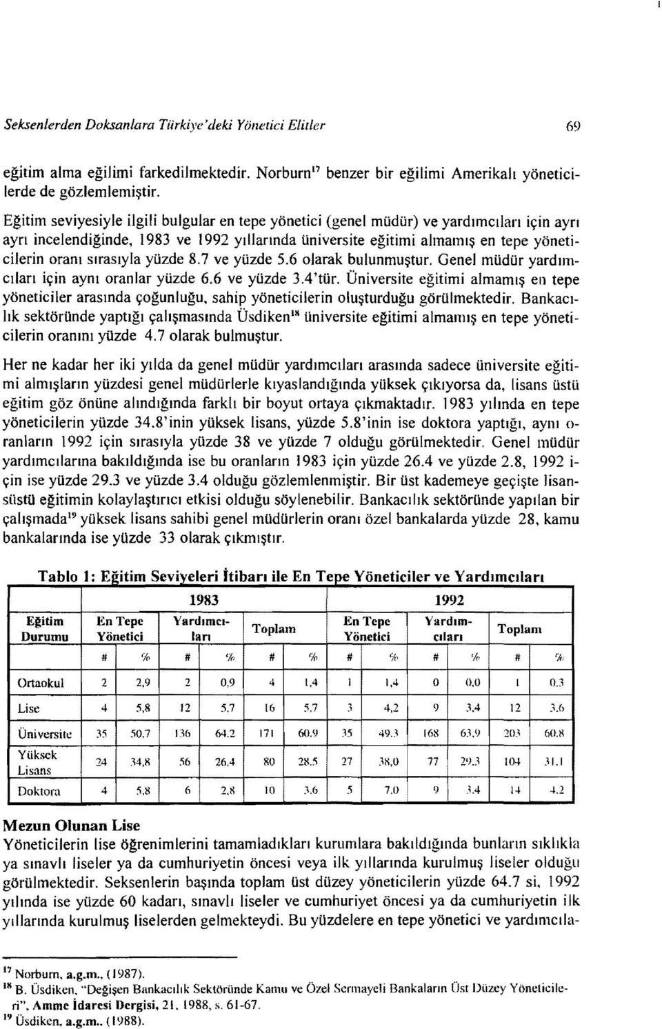 sırasıyla yüzde 8.7 ve yüzde 5.6 olarak bulunmuştur. Genel müdür yardımcıları için aynı oranlar yüzde 6.6 ve yüzde 3.4'tür.