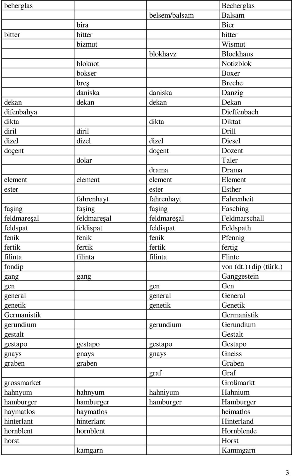 fahrenhayt Fahrenheit faşing faşing faşing Fasching feldmareşal feldmareşal feldmareşal Feldmarschall feldspat feldispat feldispat Feldspath fenik fenik fenik Pfennig fertik fertik fertik fertig