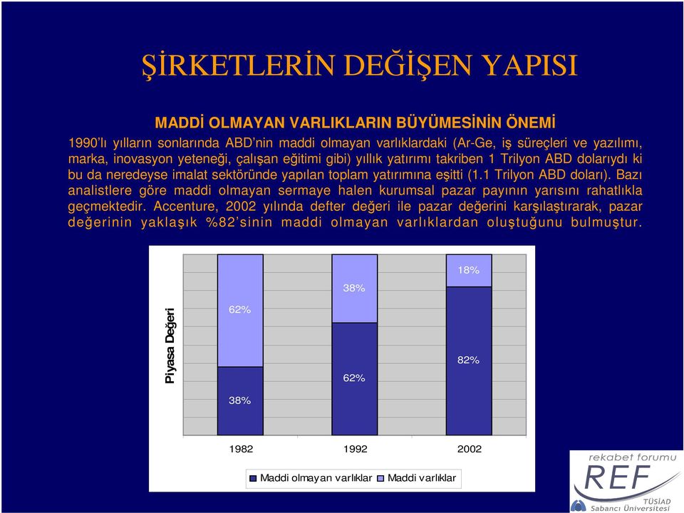 1 Trilyon ABD doları). Bazı analistlere göre maddi olmayan sermaye halen kurumsal pazar payının yarısını rahatlıkla geçmektedir.