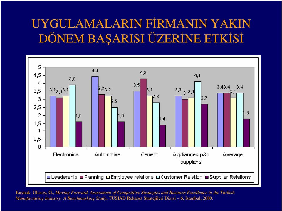 Assessment of Competitive Strategies and Business Excellence in