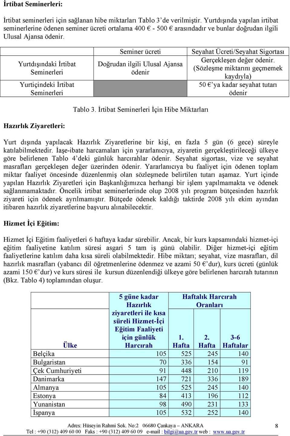 Yurtdışındaki İrtibat Seminerleri Yurtiçindeki İrtibat Seminerleri Seminer ücreti Doğrudan ilgili Ulusal Ajansa ödenir Seyahat Ücreti/Seyahat Sigortası Gerçekleşen değer ödenir.