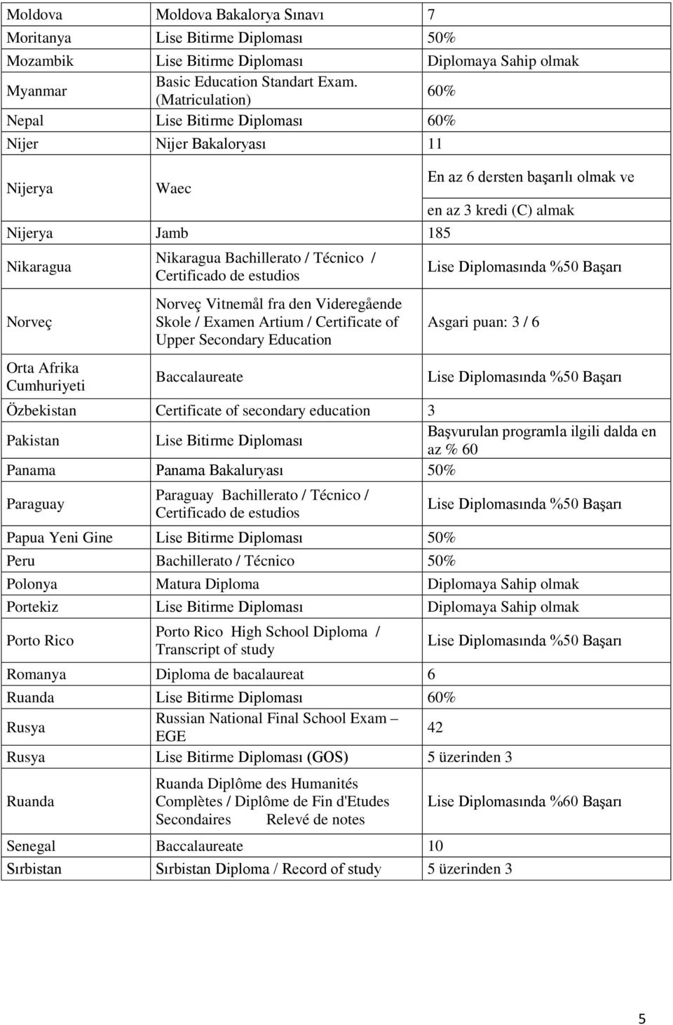 Vitnemål fra den Videregående Skole / Examen Artium / Certificate of Upper Secondary Education En az 6 dersten başarılı olmak ve en az 3 kredi (C) almak Asgari puan: 3 / 6 Orta Afrika Cumhuriyeti