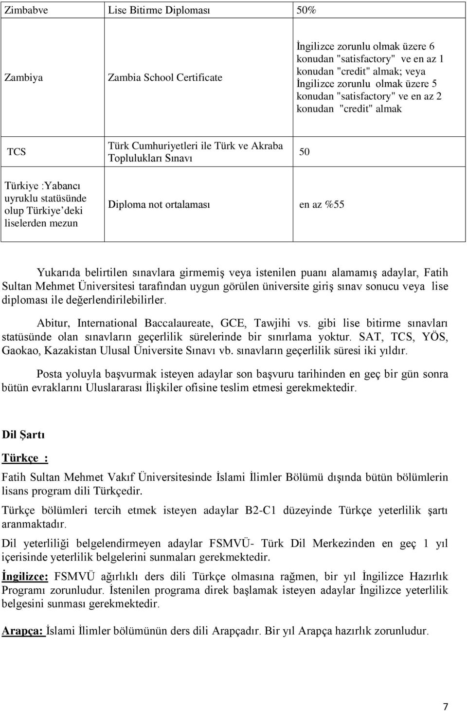 Diploma not ortalaması en az %55 Yukarıda belirtilen sınavlara girmemiş veya istenilen puanı alamamış adaylar, Fatih Sultan Mehmet Üniversitesi tarafından uygun görülen üniversite giriş sınav sonucu