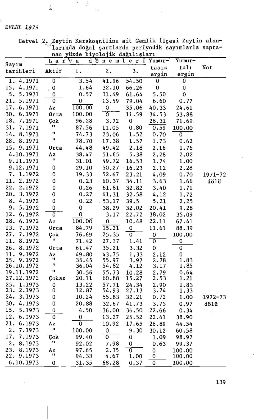 1972 4.1972 5 1972 6.1972 6.1972 7.1972 7.1972 8.1972 8.1972 9.1972 9.1972 26.1.1972 19.11.1972 27.12.1972 25 23 24 3 15 1 2 3 1973 1973 1973 4.1973 5.1973 12. 6.1973 21. 6.1973 2. 17. 2. 23. 22. 7.1973 7.