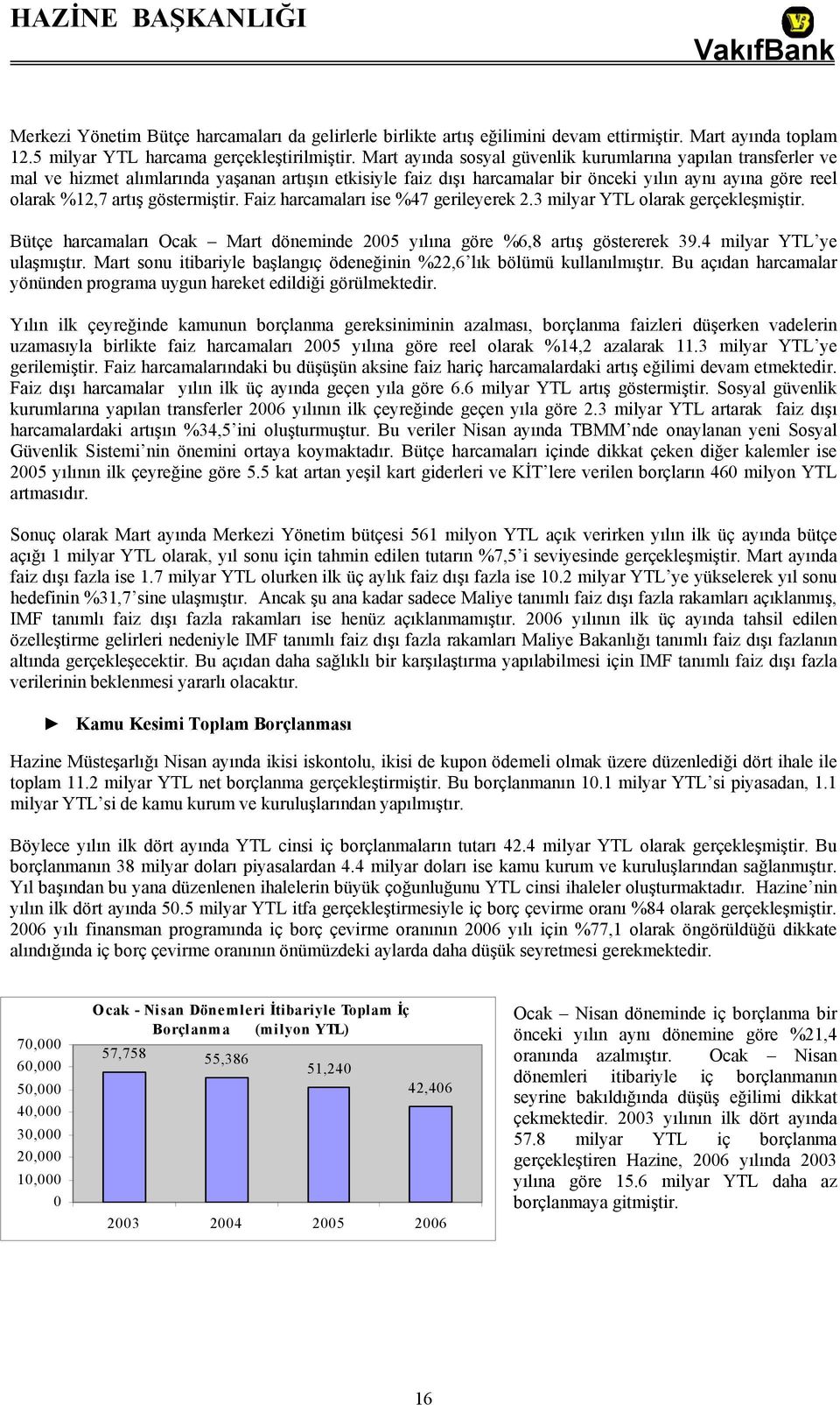 göstermiştir. Faiz harcamaları ise %47 gerileyerek 2.3 milyar YTL olarak gerçekleşmiştir. Bütçe harcamaları Ocak Mart döneminde 2005 yılına göre %6,8 artış göstererek 39.4 milyar YTL ye ulaşmıştır.