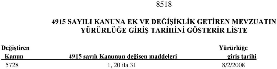 Değiştiren Yürürlüğe Kanun 4915 sayılı Kanunun