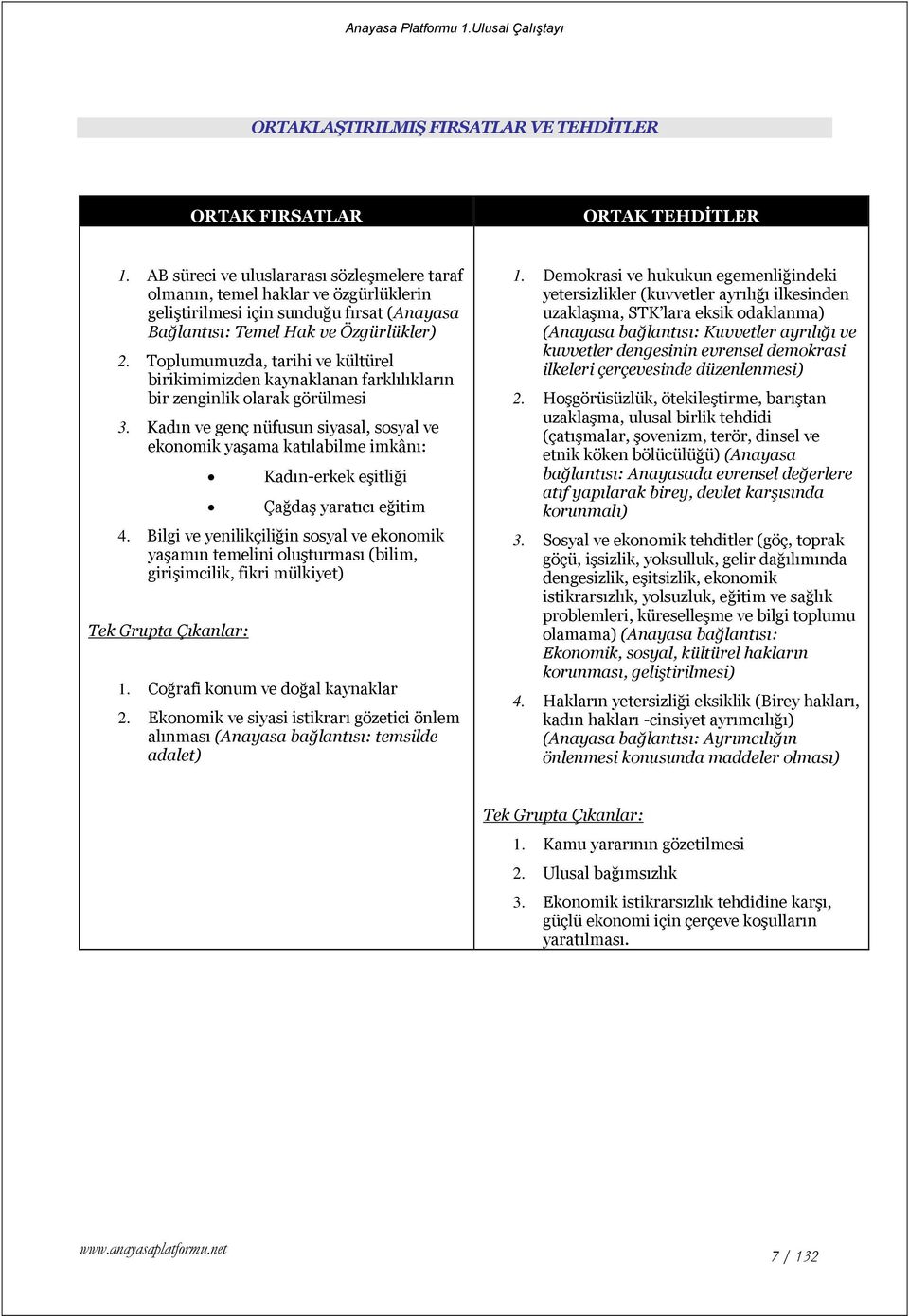 Toplumumuzda, tarihi ve kültürel birikimimizden kaynaklanan farklılıkların bir zenginlik olarak görülmesi 3.