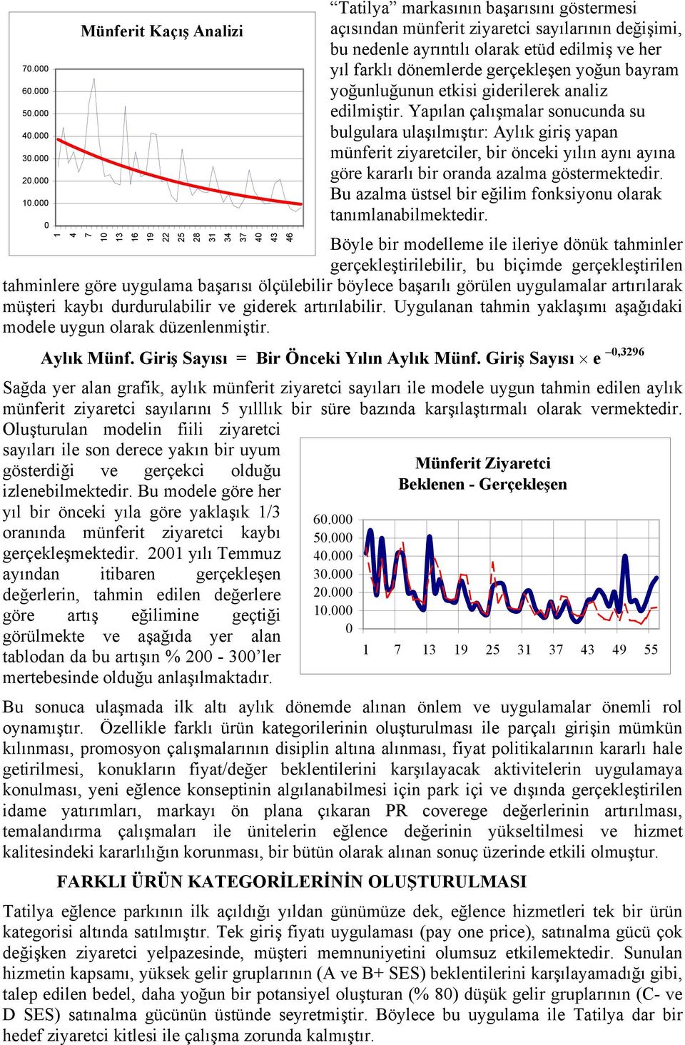 münferit ziyaretciler, bir önceki yõlõn aynõ ayõna göre kararlõ bir oranda azalma göstermektedir. Bu azalma üstsel bir eğilim fonksiyonu olarak 1. tanõmlanabilmektedir.