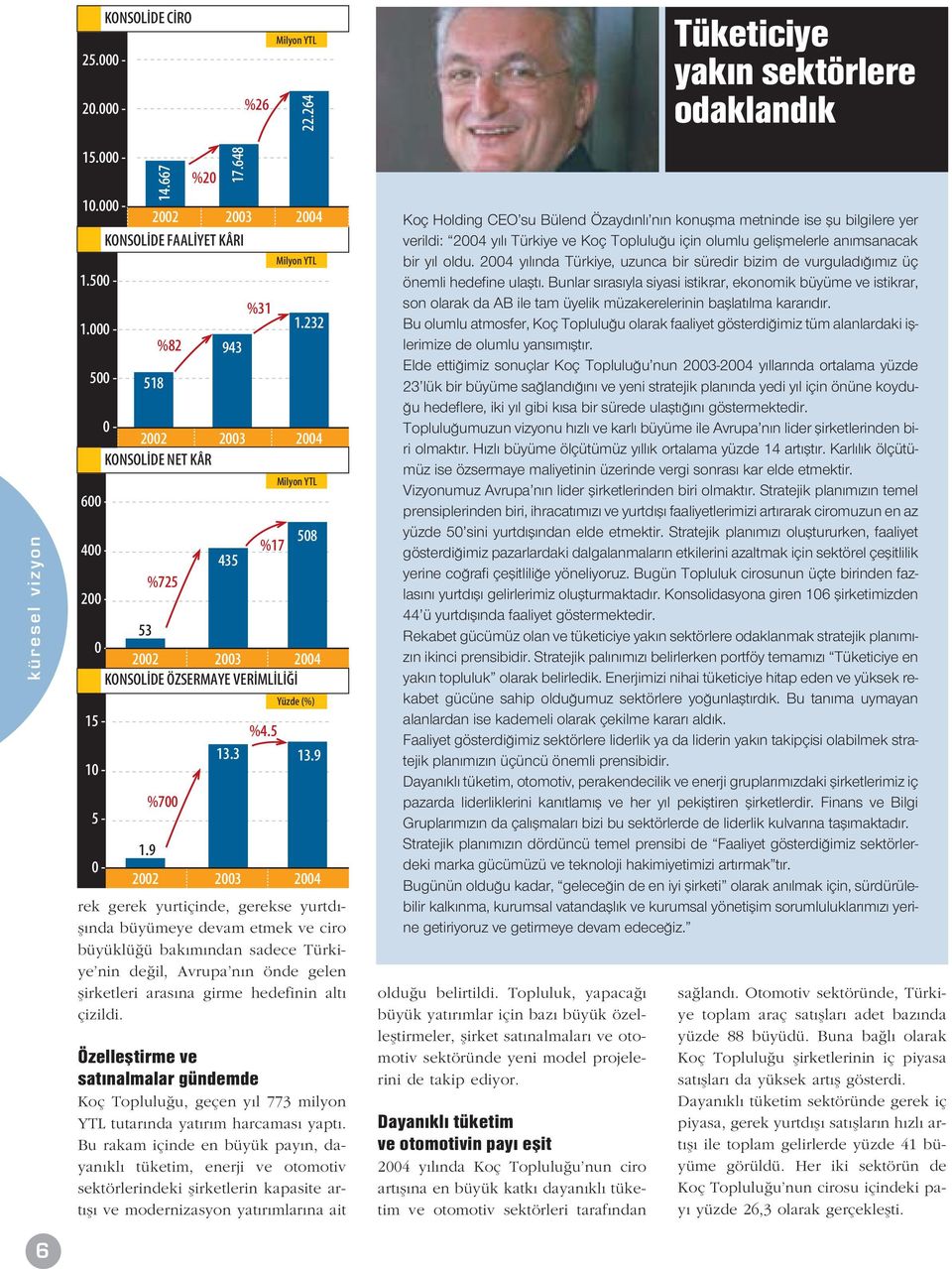 9 2002 2003 2004 rek gerek yurtiçinde, gerekse yurtd - fl nda büyümeye devam etmek ve ciro büyüklü ü bak m ndan sadece Türkiye nin de il, Avrupa n n önde gelen flirketleri aras na girme hedefinin alt