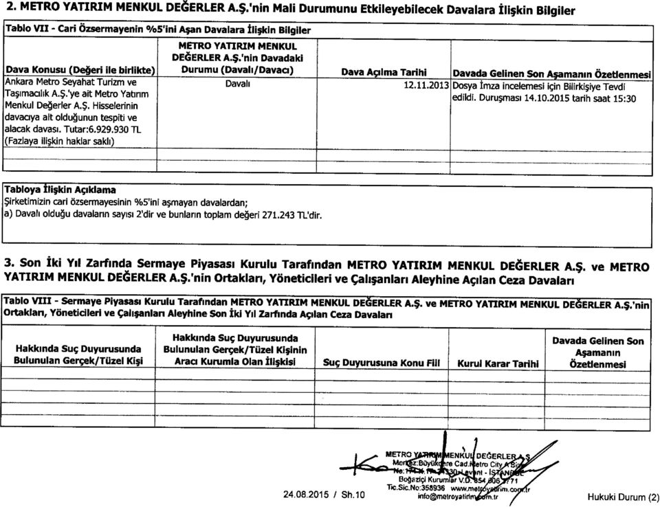 'nin Davadaki Dava Konusu (De eri ile birlikte) Durumu (Davah/Davaci) Dava Asilma Tarihi Davada Gelinen Son manin Ozetlenmesi Ankara Metro Seyahat Turizm ve Davah 12.11.