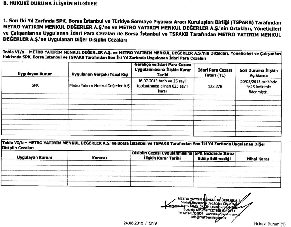 $. ve METRO YATIRIM MENKUL DEGERLER A.$.'nin Ortaklan, YSneticileri ve Calt;anlan Hakkinda SPK, Borsa Istanbul ve TSPAKB Taraflndan Son Iki Yd Zarfinda Uygulanan Idari Para Cezalari Uygulayan Kurum