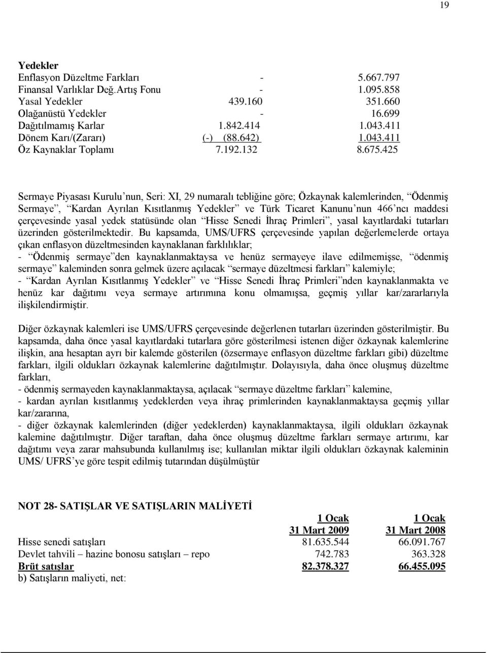 425 Sermaye Piyasası Kurulu nun, Seri: XI, 29 numaralı tebliğine göre; Özkaynak kalemlerinden, Ödenmiş Sermaye, Kardan Ayrılan Kısıtlanmış Yedekler ve Türk Ticaret Kanunu nun 466 ncı maddesi