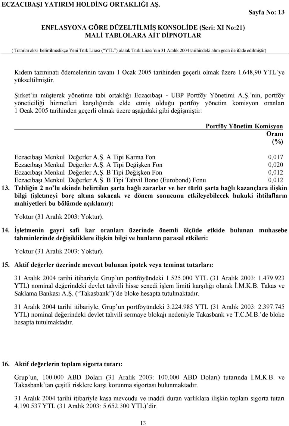 tarihinden geçerli olmak üzere aşağıdaki gibi değişmiştir: Portföy Yönetim Komisyon Oranı (%) Eczacıbaşı Menkul Değerler A.Ş. A Tipi Karma Fon 0,017 Eczacıbaşı Menkul Değerler A.Ş. A Tipi Değişken Fon 0,020 Eczacıbaşı Menkul Değerler A.