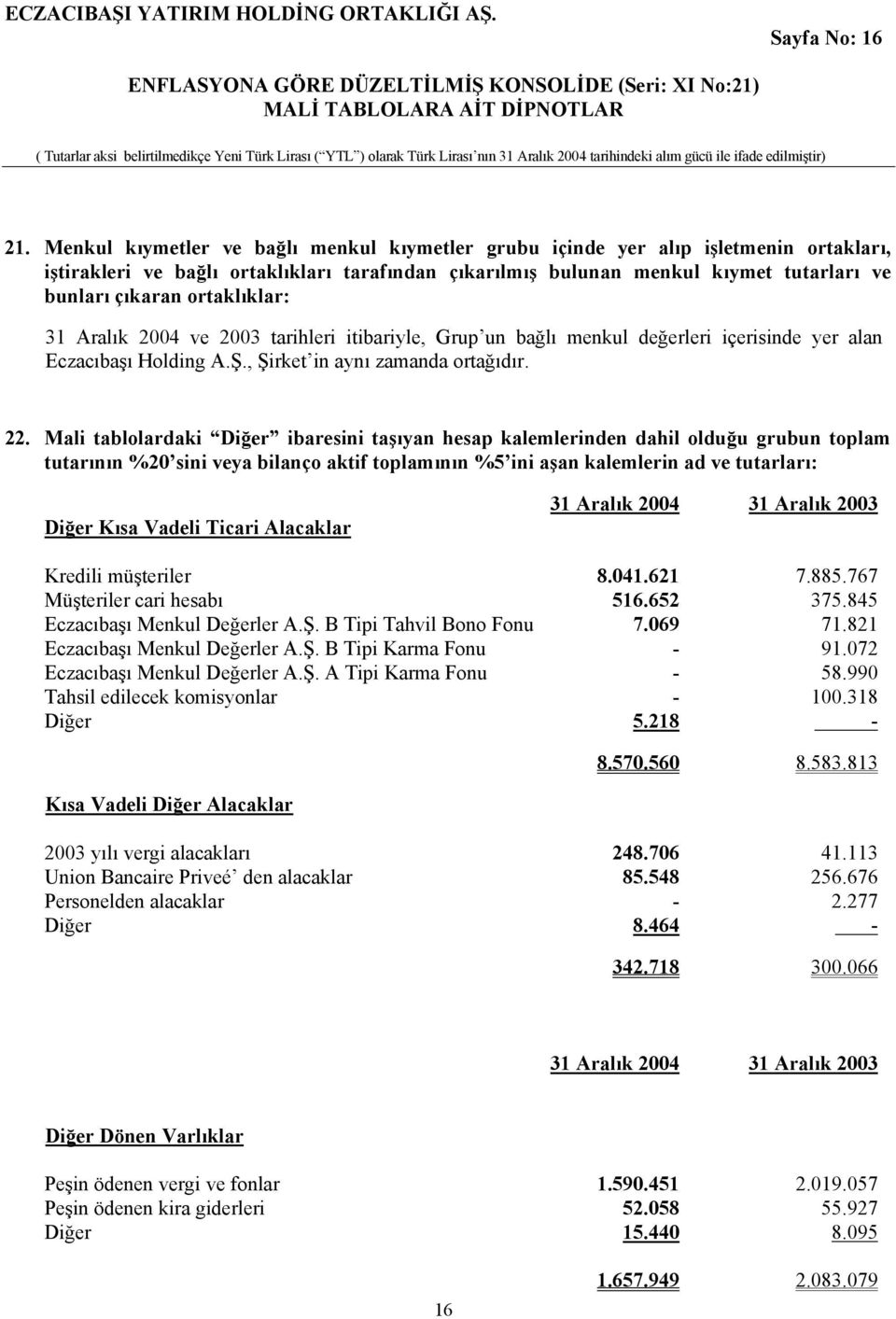 ortaklıklar: 31 Aralık 2004 ve 2003 tarihleri itibariyle, Grup un bağlı menkul değerleri içerisinde yer alan Eczacıbaşı Holding A.Ş., Şirket in aynı zamanda ortağıdır. 22.