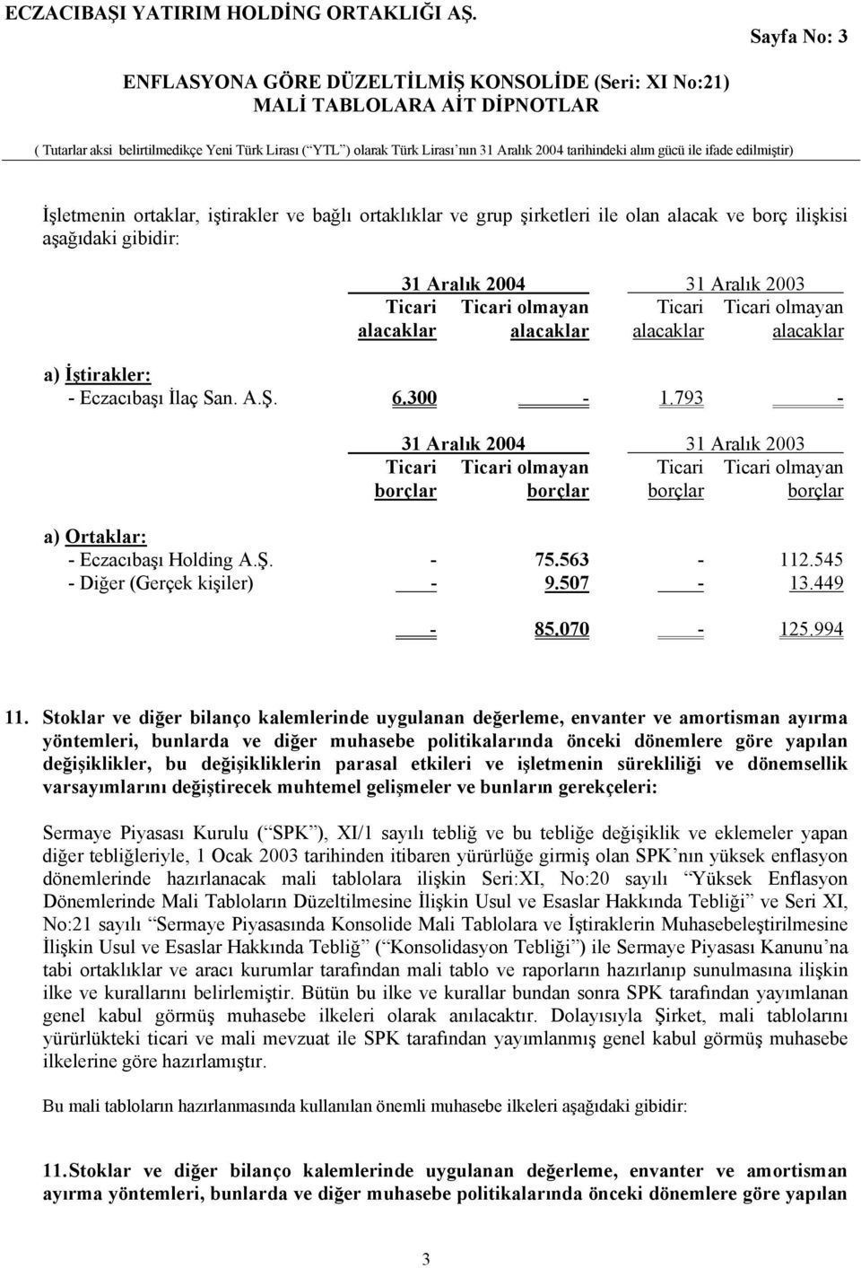 793-31 Aralık 2004 31 Aralık 2003 Ticari Ticari olmayan Ticari Ticari olmayan borçlar borçlar borçlar borçlar a) Ortaklar: - Eczacıbaşı Holding A.Ş. - 75.563-112.545 - Diğer (Gerçek kişiler) - 9.