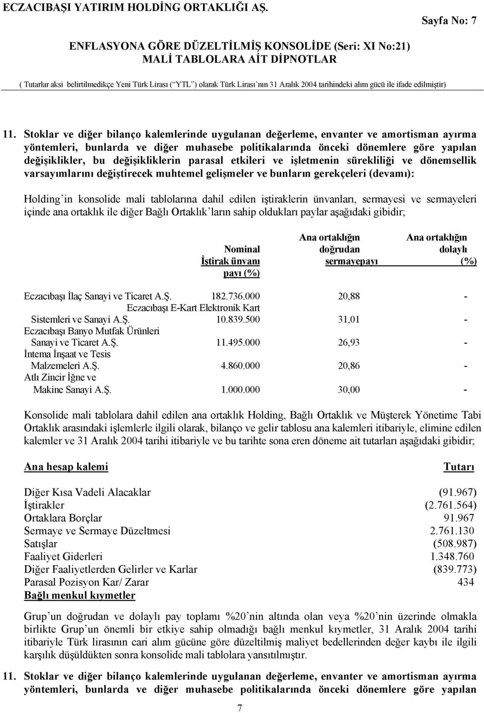 değişikliklerin parasal etkileri ve işletmenin sürekliliği ve dönemsellik varsayımlarını değiştirecek muhtemel gelişmeler ve bunların gerekçeleri (devamı): Holding in konsolide mali tablolarına dahil